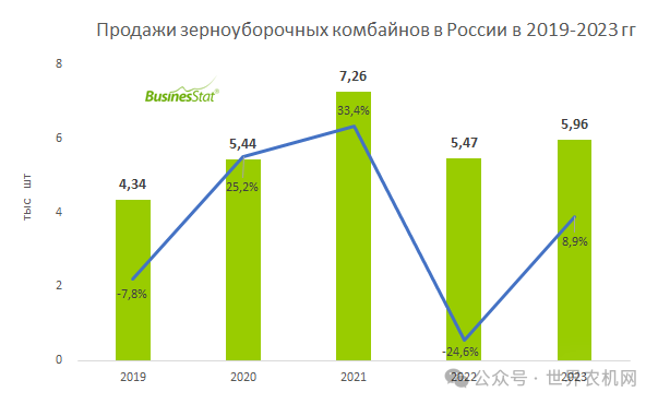 компании по производству сельскохозяйственной техники компании по производству сельскохозяйственной техники